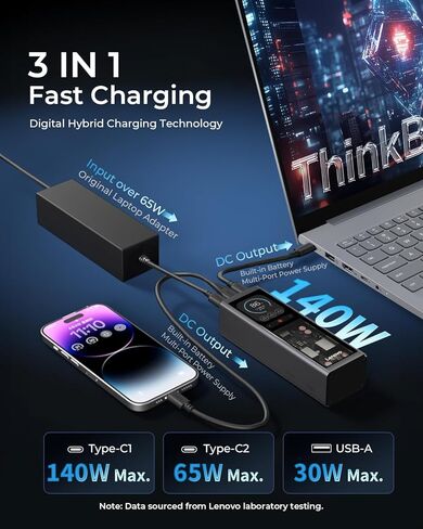 Lenovo 140W Portable Power Bank with 3-Port Digital Hybrid Charger, TFT Display for ThinkBook 14, MacBook, iPhone, Samsung Galaxy, Travel Charging Station with 240W Cable in Kuwait