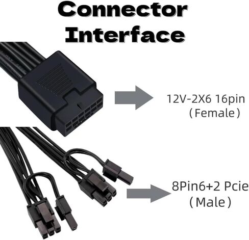 GPU Cable 12VHPWR Cable Extension Female to Dual 8 Pin(6+2) Male PCIe Conversion GPU Power Cable for Power Supply with 12+4pin 12VHPWR (16Pin Female to 2 * 8Pin Male, White) in Saudi Arabia