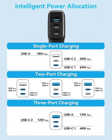 كتلة شاحن USB C بقدرة 65 واط من MINLU، شاحن جداري GaN 3 منافذ سريع PPS من النوع C مع كابل 6 أقدام 100 واط 2 في 1 USB-C/L، شحن سريع لأجهزة MacBook Pro/Air، iPad، iPhone 17/16/15 والمزيد من السلسلة، Galaxy S24 UItra in Kuwait