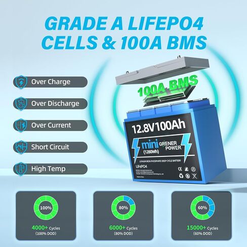 12.8V 100Ah Mini LiFePO4 Lithium Battery, Smaller than Group 24 Battery, Built-in 100A BMS, Up to 4P4S, Max.1280Wh Energy 100Ah LiFePO4 Battery, Perfect for Trolling Motors, Solar, RV, VAN in Saudi Arabia