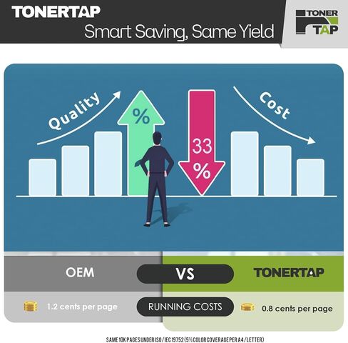 Toner Tap Dell C5765dn, Dell C5765 Compatible Toner Cartridge Replacement Set, Black, Cyan, Yellow and Magenta in Kuwait