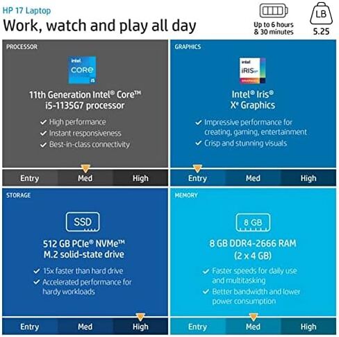 2022 HP كمبيوتر محمول 17.3 بوصة FHD IPS، معالج Intel Core i5-1135G7، ذاكرة الوصول العشوائي 8 جيجابايت، 512 جيجابايت SSD، لوحة مفاتيح بإضاءة خلفية، Intel Iris Xe Graphics، HDMI، WiFi، كاميرا ويب، Windows 11 Home، فضي، دعم IFT لمدة أسبوعين in Kuwait