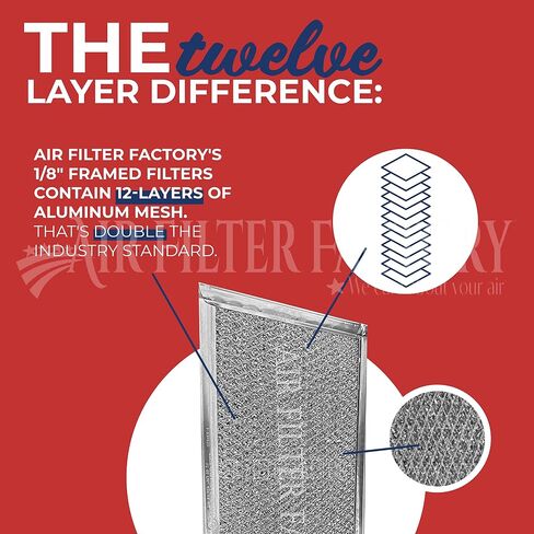 2-Pack Air Filter Factory Replacement For Frigidaire 5304464105, 5304478913 Microwave Oven 12-layer Grease Filters in Kuwait