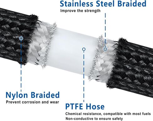LokoCar 6AN PTFE طقم خط الوقود AN6 E85 نايلون مضفر خط الوقود طقم تركيب خرطوم 10FT أسود in Saudi Arabia