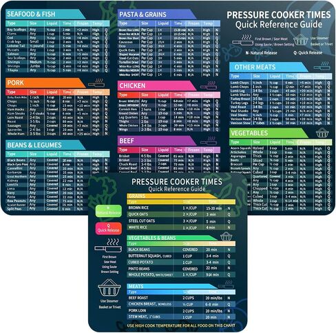 Air Fryer Magnetic Cheat Sheet Set, Cook Times Chart Air Fryer Accessories Magnet Sheet Quick Reference Guide for Cooking and Frying, Easy to Use, Excellent Kitchen Assistant in Saudi Arabia