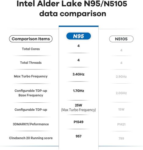 أحدث 4 نوى من الجيل الحادي عشر من Intel N5095 Beelink Mini-S Mini-S W-11 Pro، 8 جيجابايت من ذاكرة الوصول العشوائي 256 جيجابايت SSD Gigabit Ethernet، 2.4G/ 5.0G WiFi، BT4.0، كمبيوتر مكتبي صغير للأعمال ثنائي HDMI، HTPC in Kuwait