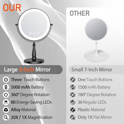 Makeup Mirror with Lights, 20X Magnifying Mirror with Light for Women, 5000 mAh Vanity Mirror with Lights and 3 Colors, 2-Sided Lighted Magnified Mirror for Delicate Makeup, 9 Inch in Saudi Arabia