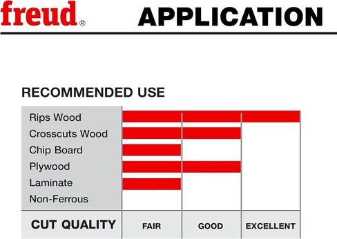 Freud LU87R010: 10" Thin Kerf Rip Blade | With Premium TiCo Hi-Density Carbide Ripping Blend for Maximum Performance, Heavy-Duty For Underpowered Saws. LU87R010 in Kuwait
