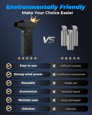 Compressed Air Duster-100000RPG Electric Air Duster with Brushless Motor with 4-Gear Turbo Fan,Dust Blower for Computer, Keyboard, Outdoor, House and Car（CL02MAX） in Saudi Arabia