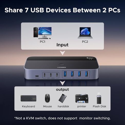 محول USB 3.0 2 في 7 مخارج من UGREEN، محول USB لجهازي كمبيوتر يتشاركان أجهزة USB A وC (4USB-A + 3USB-C)، مفاتيح USB لمشاركة لوحة المفاتيح والماوس مع وحدة التحكم، محول ذكر USB-C، محول طاقة in Kuwait