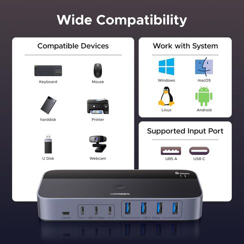 محول USB 3.0 2 في 7 مخارج من UGREEN، محول USB لجهازي كمبيوتر يتشاركان أجهزة USB A وC (4USB-A + 3USB-C)، مفاتيح USB لمشاركة لوحة المفاتيح والماوس مع وحدة التحكم، محول ذكر USB-C، محول طاقة in Kuwait
