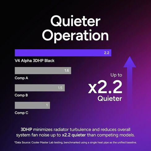 مبرد هواء وحدة المعالجة المركزية Cooler Master Hyper 212 3DHP ARGB، تقنية أنابيب الحرارة 3DHP، مروحة Mobius 120 PWM، aRGB قابلة للتخصيص بالكامل، تشغيل هادئ، سهل التركيب، AMD Ryzen 7 AM5|4، Intel Ultra 7 LGA 1851|1700 in Kuwait