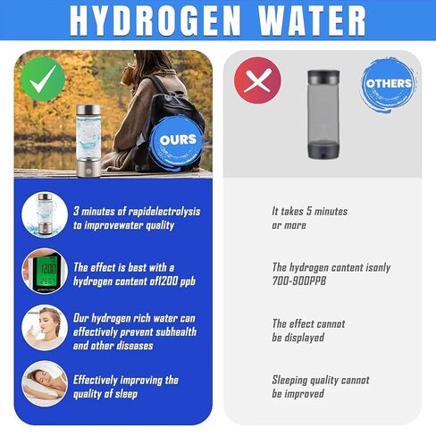 QUENTRO Hydrogen Water Generator Bottles – 3Min Rapid Hydrogenation 1680 PPB, SPE PEM Technology, Portable 420ml Rechargeable Ionizer Machine, Health Care Gift for Home, Office, Sports (Silver) in Saudi Arabia