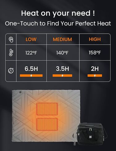 ZonLi Z-Walk بطانية ساخنة تعمل بالبطارية، قابلة لإعادة الشحن 12 فولت بطانية ساخنة محمولة مع 3 مستويات تسخين، تتضمن بنك طاقة 20000 مللي أمبير في الساعة، للتخييم، والسيارة، والملعب، وفي الهواء الطلق (رمادي) in Kuwait