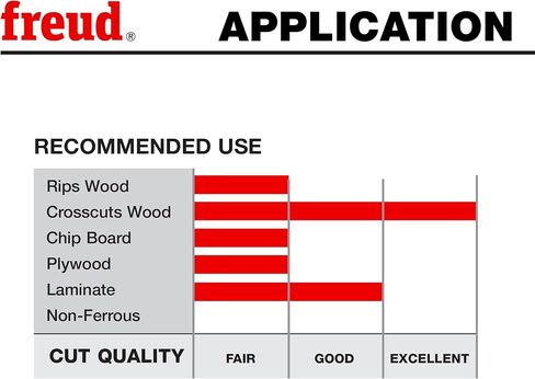 Freud LU91R008 8-1/2"Thin Kerf Sliding Compound Miter Saw Blade, Multi, One Size in Saudi Arabia