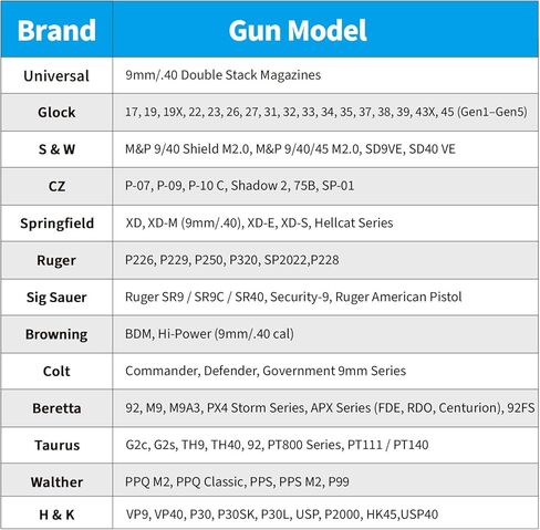 حافظة مجلة مزدوجة عالمية لأكواب مكدسة مزدوجة مقاس 9 مم/.40، وحقيبة OWB مع مشبك حزام/مشبك لـ Glock 17/19، P365، Hellcat Pro والمزيد، غير قابلة للتعديل، تناسب الأحزمة التكتيكية والواجبة in Kuwait
