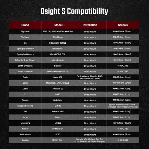 OSIGHT S مشهد مغلق صغير متعدد الشبيكات مع غطاء شحن، 2 نقطة MOA و 32 دائرة MOA لبصمة RMSc، مشاهد انعكاسية متينة خالية من المنظر (نقطة حمراء) in Kuwait