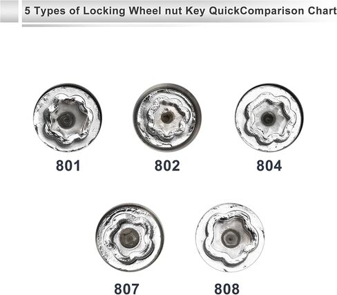 Wheel Lock Lugnut for Jeep Compass #804 Anti-Theft Screw Nut Removal Key Socket 1pc in Kuwait