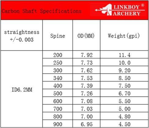 لينكبوي الرماية أسهم كربون نقي العمود الفقري 300 340 400 500 600 700 800 900 1000 ل مجمع قوس منحني الصيد الرماية الهدف 12 قطعة in Kuwait