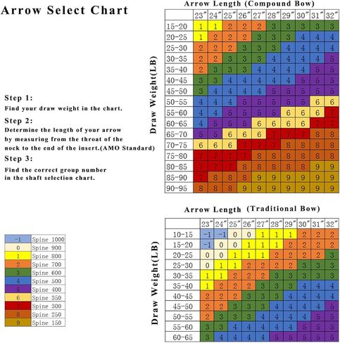 لينكبوي الرماية أسهم كربون نقي العمود الفقري 300 340 400 500 600 700 800 900 1000 ل مجمع قوس منحني الصيد الرماية الهدف 12 قطعة in Kuwait