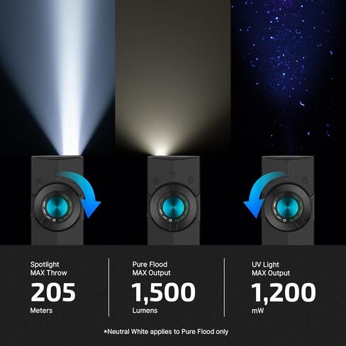 مصباح يدوي مسطح OLIGHT ArkPro EDC قابل لإعادة الشحن مع شعاع أخضر، مصباح LED للأشعة فوق البنفسجية والأبيض، 1500 لومن USB-C مصباح يدوي للتخييم، مصباح كشاف كشاف للعمل في حالات الطوارئ في الهواء الطلق (أسود CW) in Kuwait
