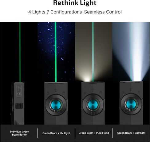 مصباح يدوي مسطح OLIGHT ArkPro EDC قابل لإعادة الشحن مع شعاع أخضر، مصباح LED للأشعة فوق البنفسجية والأبيض، 1500 لومن USB-C مصباح يدوي للتخييم، مصباح كشاف كشاف للعمل في حالات الطوارئ في الهواء الطلق (أسود CW) in Kuwait