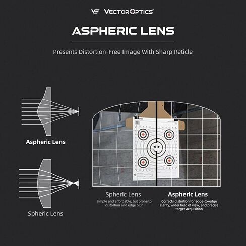 Frenzy-S 1x17x20 Red Dot Sight MRT Aspheric Lens EDC in Saudi Arabia