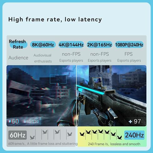 كابل منفذ عرض 8K 4K 1.4 6 أقدام، 32.4 جيجابت في الثانية DP1.4، منفذ عرض مضفر 1.4 سلك للكمبيوتر، شاشة الألعاب، 8K@60 هرتز، 4K@144 هرتز، 2K@240 هرتز، دعم HBR3، HDR، HDCP 2.2، FreeSync G-Sync in Saudi Arabia