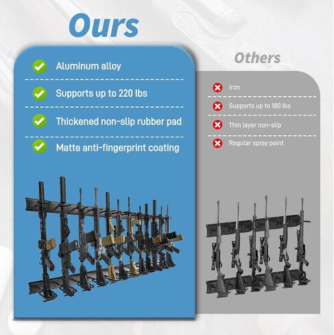 Gun Rack Wall Mount, Aluminium Alloy Gun Racks for Wall, Adjustable 4/8/12 Slot Indoor Gun Racks Securely Hold Shotguns Rifles Rack in Kuwait