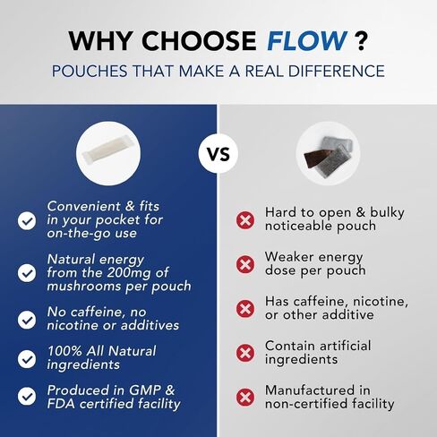 Flow Pouch Mushroom Nootropic Pouches - 200mg Organic Mushroom Energy Ultra Pouches with Lion's Mane, Reishi, Cordyceps for Focus & Clean Energy - Zero Caffeine or Sugar (5 Can Pack, Wintergreen) in Saudi Arabia