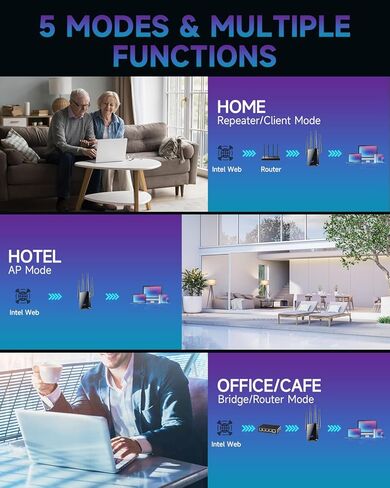 معزز إنترنت موسع WiFi، مضخم صوت أجهزة التوجيه اللاسلكية طويلة المدى، شبكة Wi-Fi أسرع بنسبة 80% | أوسع من أي وقت مضى، 1 انقر فوق الإعداد، ودعم المزيد من أجهزة الشبكة في المنزل in Kuwait