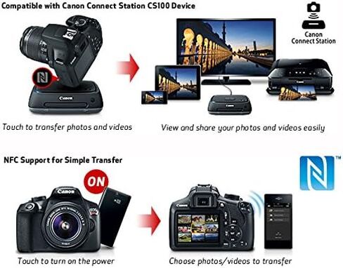 Canon EOS Rebel T6 Digital SLR Camera Kit with EF-S 18-55mm f/3.5-5.6 is II Lens (Limited Edition Red) (Renewed) in Saudi Arabia