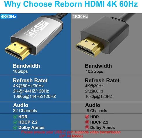Reborn USB C to HDMI Cable (4K@60Hz) High-Speed 6FT USB Type C 3.1 to HDMI 2.0 Braided Cord [Thunderbolt 3/4/5 Compatible] for MacBook Pro/Air, Galaxy S9 to S25, iPhone 15/16/17, iPad Pro, Surface in Saudi Arabia