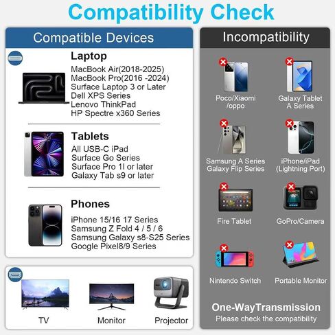 Reborn USB C to HDMI Cable (4K@60Hz) High-Speed 6FT USB Type C 3.1 to HDMI 2.0 Braided Cord [Thunderbolt 3/4/5 Compatible] for MacBook Pro/Air, Galaxy S9 to S25, iPhone 15/16/17, iPad Pro, Surface in Saudi Arabia