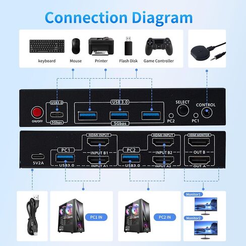 HDMI KVM Switch 2 Monitors 2 Computers – Dual Display 8K@60Hz, 4K@120Hz, USB 3.0 Fast Data Transfer, Plug & Play for Windows/Mac/Linux with an Additional 8K HDMI Cable in Saudi Arabia
