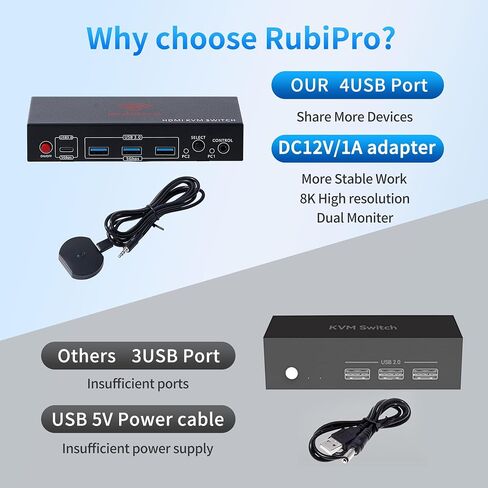 HDMI KVM Switch 2 Monitors 2 Computers – Dual Display 8K@60Hz, 4K@120Hz, USB 3.0 Fast Data Transfer, Plug & Play for Windows/Mac/Linux with an Additional 8K HDMI Cable in Saudi Arabia