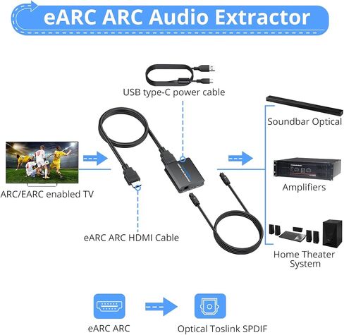 CAMWAY eARC/ARC Audio Extractor - eARC to Optical Converter, Supports 5.1 Dolby Digital, DTS,2.0 Channel, Extract HD Audio Signals from TV to Soundbar,Amplifier with Optical Cable, HDMI Cable in Saudi Arabia