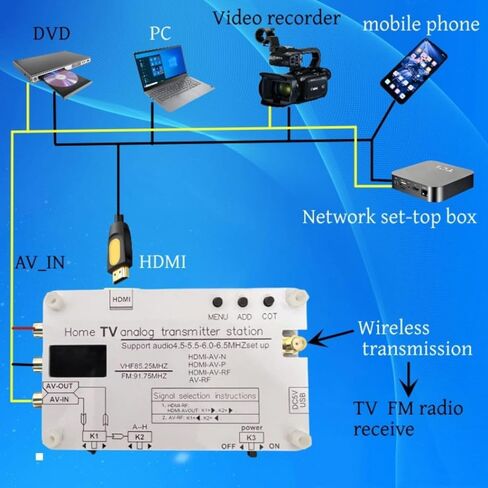 جهاز إرسال إشارة التلفزيون التناظري محول إشارة RF اللاسلكي HDMI RF المغير in Kuwait