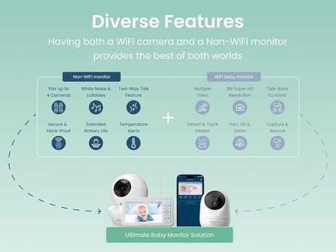 جهاز مراقبة الأطفال فيديو بشاشة مقسمة عالية الدقة مقاس 5 بوصات من Babysense مزود بكاميرتين وجهاز تحكم عن بعد PTZ، وإضاءة ليلية، ومدى 960 قدمًا، وصوت ثنائي الاتجاه، وتكبير 4X، ورؤية ليلية، وبطارية 4000 مللي أمبير في الساعة in Kuwait