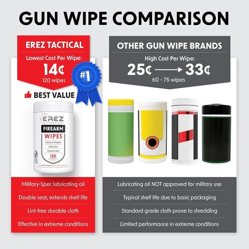 Gun Cleaning Supplies: 120 Gun Cleaning Wipes, 5"x7" CLP Gun Cleaner Lubricant - Clean, Lubricate, Protect - MIL-PRF-32033 (NATO O-190) Field & Range Gun Cleaning Cloth in Kuwait