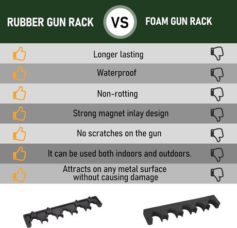 Magnetic Rifle Rack, Durable Rubber Gun Rack for Gun Storage, Magnetic Gun Holder in Gun Cabinet, Shotgun Rifle Barrel Rest Gun Safe Organizer Indoor Gun Racks in Saudi Arabia