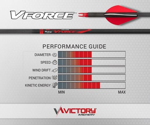 Victory Archery VForce 0.245" 250/300/350/400/500/600 Spine Standard Diameter Carbon Hunting Arrow Shafts 12 Pack in Saudi Arabia