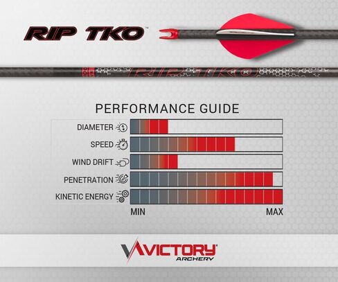 Victory Archery RIP TKO 0.204" 200/250/300/350/400 Spine Small Diameter Carbon Hunting Arrow Shafts 12 Pack in Saudi Arabia