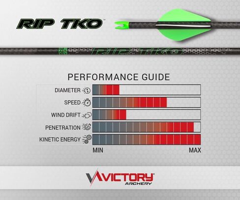 Victory Archery RIP TKO 0.204" 200/250/300/350/400 Spine Small Diameter Carbon Hunting Arrow Shafts 12 Pack in Saudi Arabia
