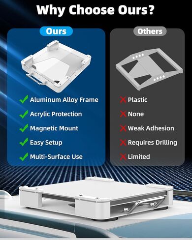 Starlink Mini Magnetic Roof Car Mount, Aluminum Frame with 3.5mm Acrylic Shield – Strong Magnetic Hold, Quick Install, Weatherproof, Hail & UV Resistant, Protective for RV, Truck, SUV, Boat – Black in Kuwait