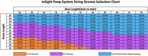 مجموعات Insight Peep: 4 مجموعة عدسات توضيحية/6 مجموعة فتحات/أطقم رؤية قياسية/أطقم رؤية فاخرة (تباع بشكل منفصل) in Kuwait
