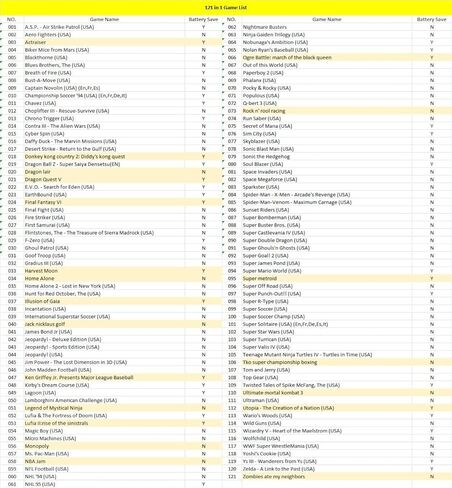 خرطوشة ألعاب متعددة 121 في 1 لأجهزة SNES - وحدات تحكم الألعاب الكلاسيكية 16 بت in Kuwait