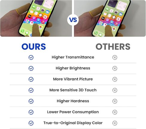 لاستبدال شاشة iPhone 11 مقاس 6.1 بوصة مجموعة محول رقمي لشاشة LCD | طقم إصلاح كامل باللمس ثلاثي الأبعاد حساس، مجموعة محول رقمي مع مجموعة أدوات، واقي زجاجي مقسى، لاصق إطار مقاوم للماء in Kuwait