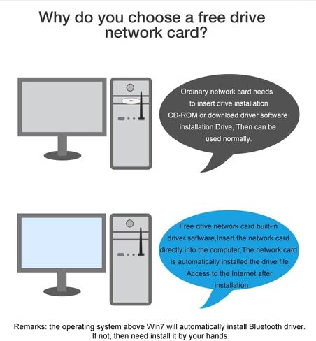 محول واي فاي USB لاسلكي JAPOO RTL8821CU لأجهزة الكمبيوتر المكتبية والكمبيوتر المحمول، واي فاي + BT4.0 600 ميجابت في الثانية بنطاق مزدوج 3.5dBi هوائي 5G/2.4G WiFi، يدعم Win XP/7/8/10 (مع هوائي) in Kuwait