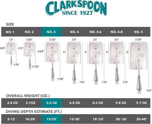 Clarkspoon Fishing Planer - Multiple Sizes - Braced Design Size 2-10-20' in Saudi Arabia